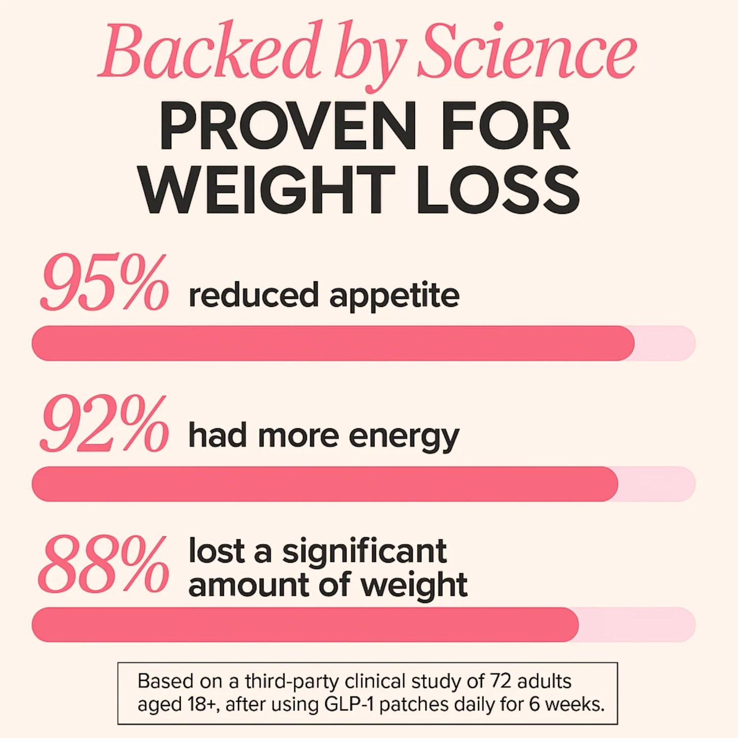 Velario™ GLP-1 Patches