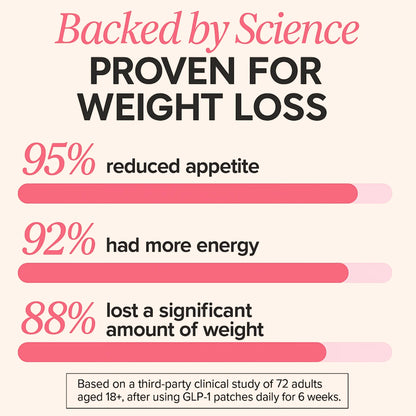 Velario™ GLP-1 Patches